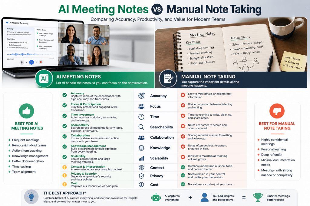 AI Meeting Notes vs Manual Note Taking: Which Is&nbsp;Better?