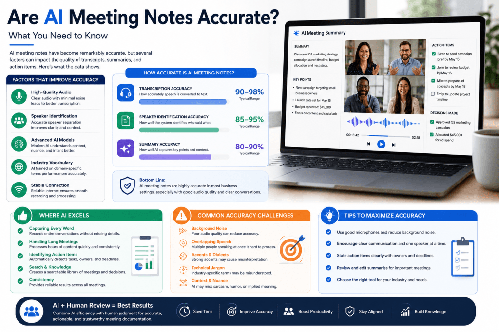 Are AI Meeting Notes Accurate? What You Need to&nbsp;Know
