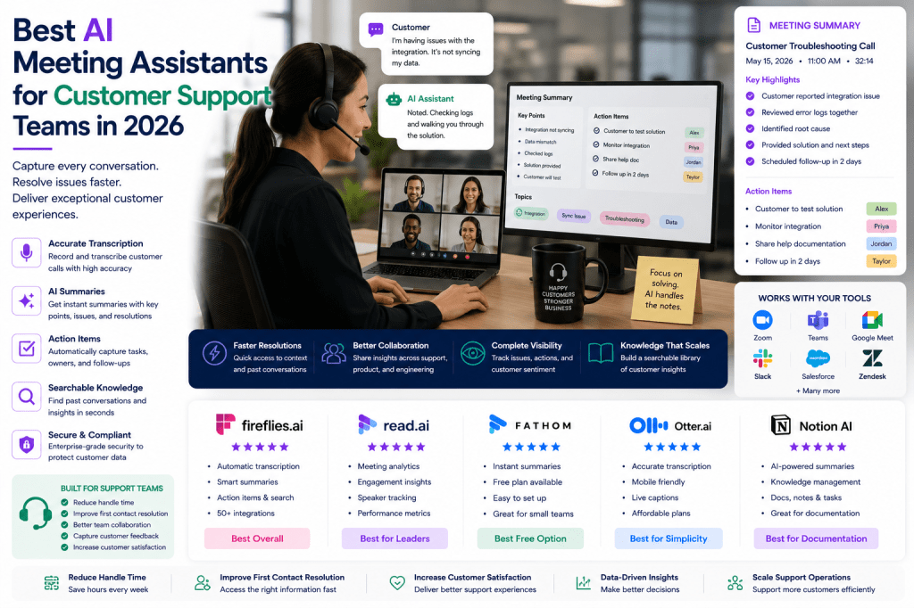 Best AI Meeting Assistants for Customer Support Teams in&nbsp;2026