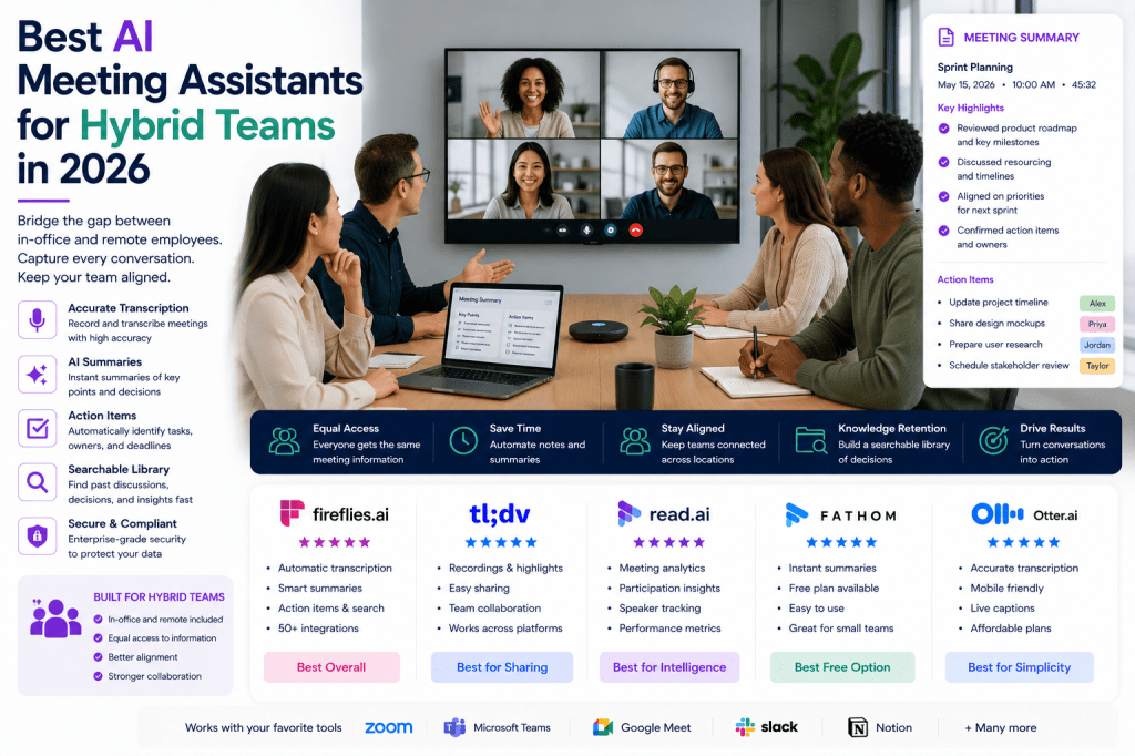 Best AI Meeting Assistants for Hybrid Teams in&nbsp;2026