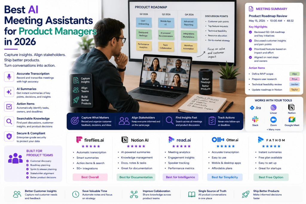 Best AI Meeting Assistants for Product Managers in&nbsp;2026