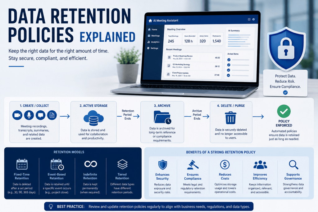 Data Retention Policies Explained
