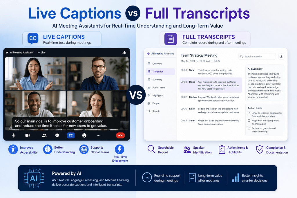 Live Captions vs Full Transcripts: Which Is Better for AI Meeting&nbsp;Assistants?