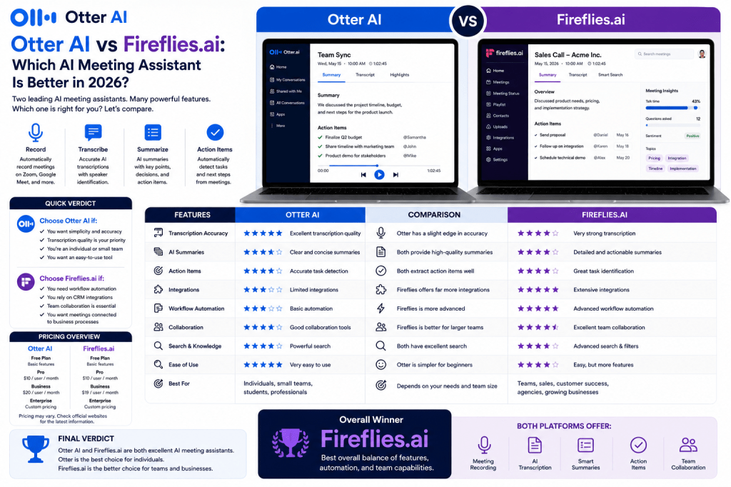 Otter AI vs Fireflies.ai: Which AI Meeting Assistant Is Better in&nbsp;2026?