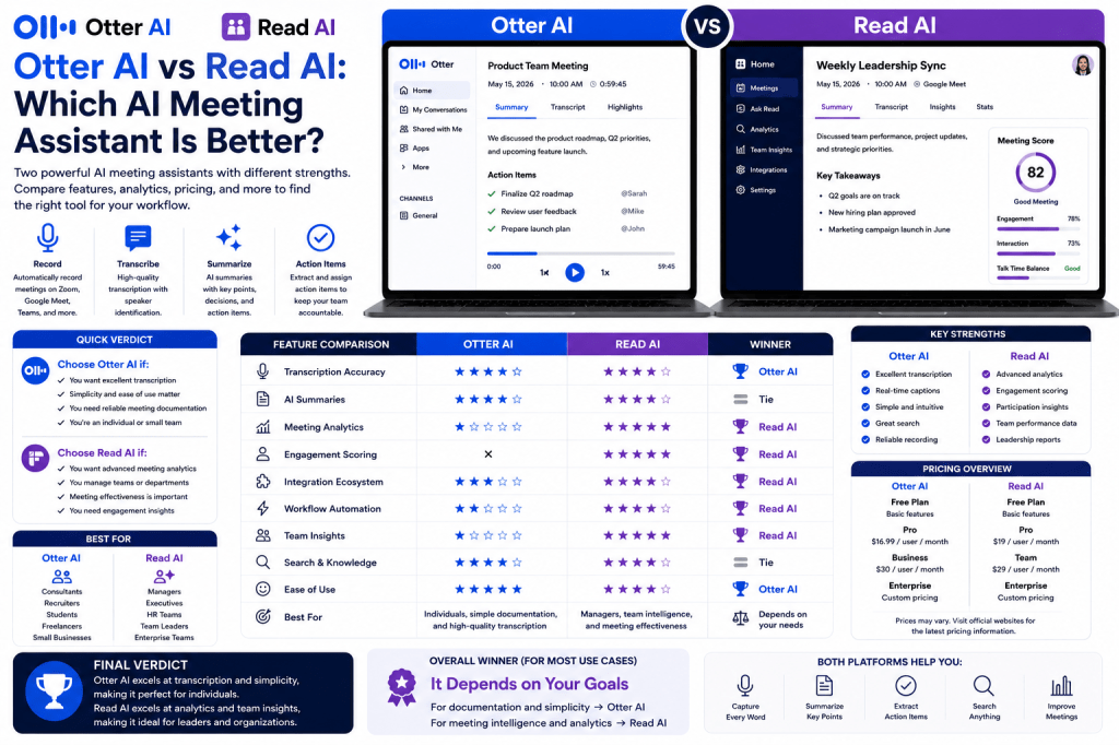 Otter AI vs Read AI: Which AI Meeting Assistant Is Better in&nbsp;2026?