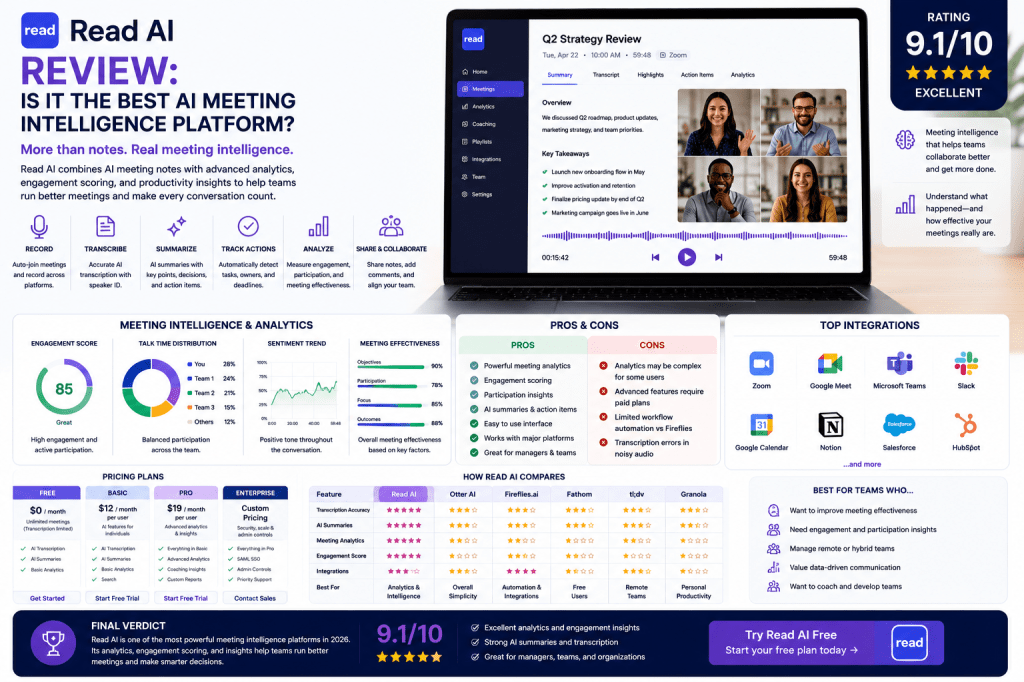 Read AI Review: Is It the Best AI Meeting Intelligence Platform in&nbsp;2026?
