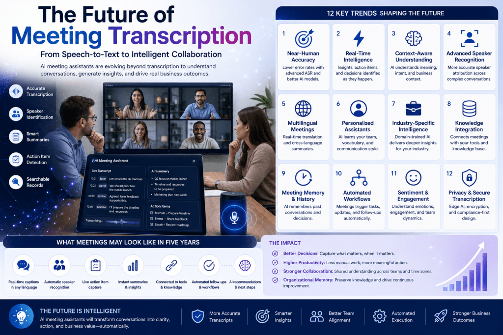 The Future of Meeting Transcription: How AI Meeting Assistants Are Evolving Beyond&nbsp;Speech-to-Text